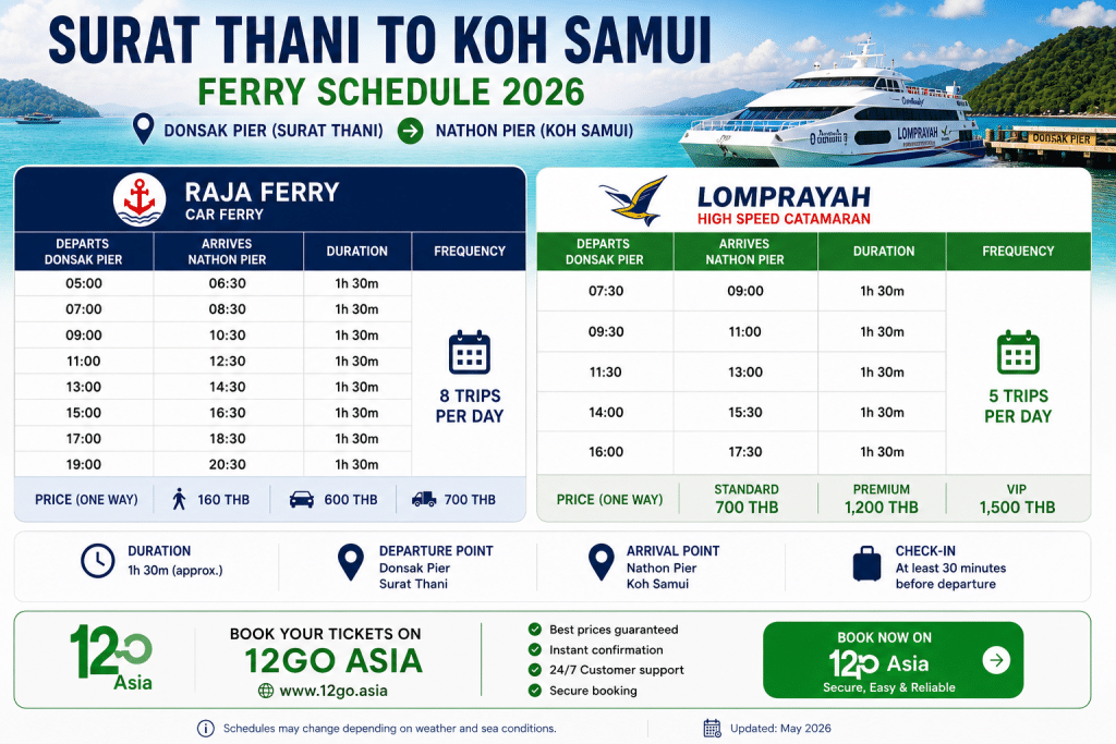 surat thani to koh samui ferry schedule