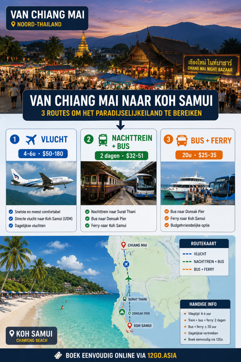 van chiang mai naar koh samui